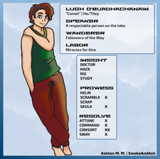 Lugh's Sheet
